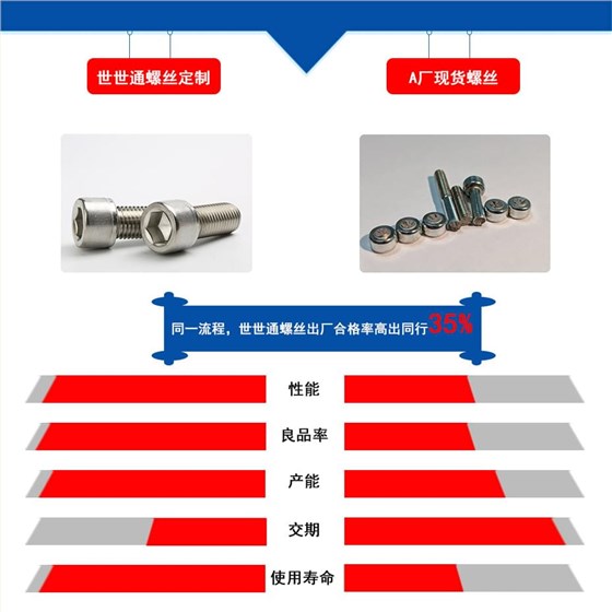 非标不锈钢手拧螺丝 非标不锈钢手拧螺丝