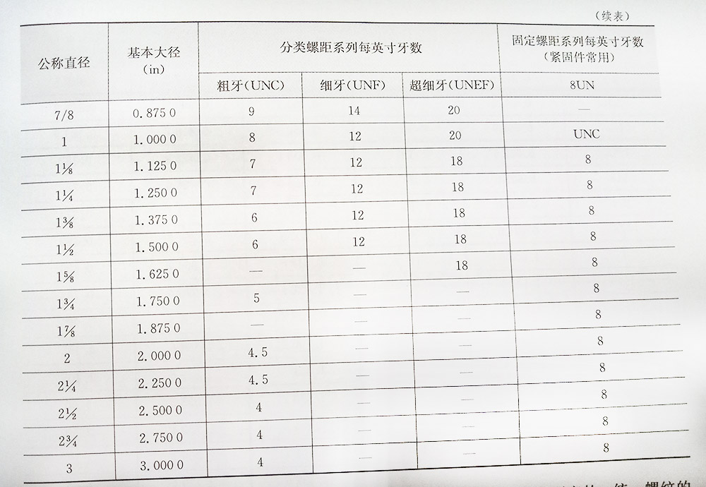 美标螺丝螺纹