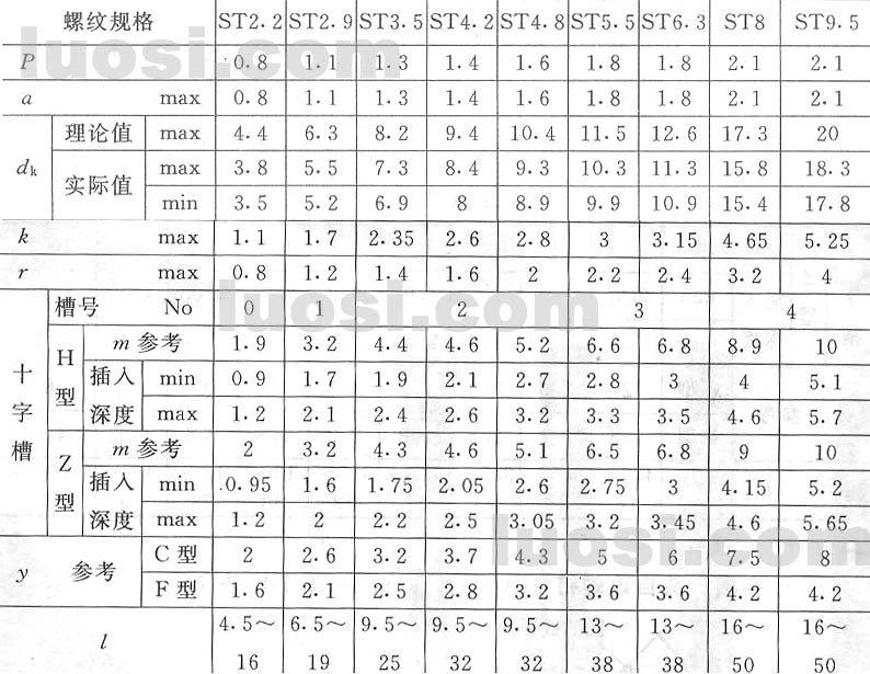 GB/T 846-85 十字槽沉头自攻螺钉